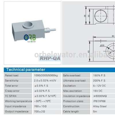 Lift overload sensor RHP-QA